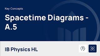Special Relativity III - Spacetime Diagrams video thumbnail